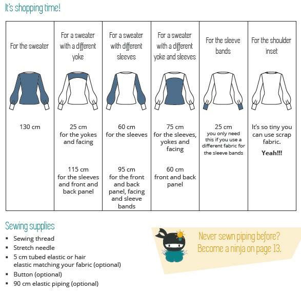 Overzicht mogelijkheden